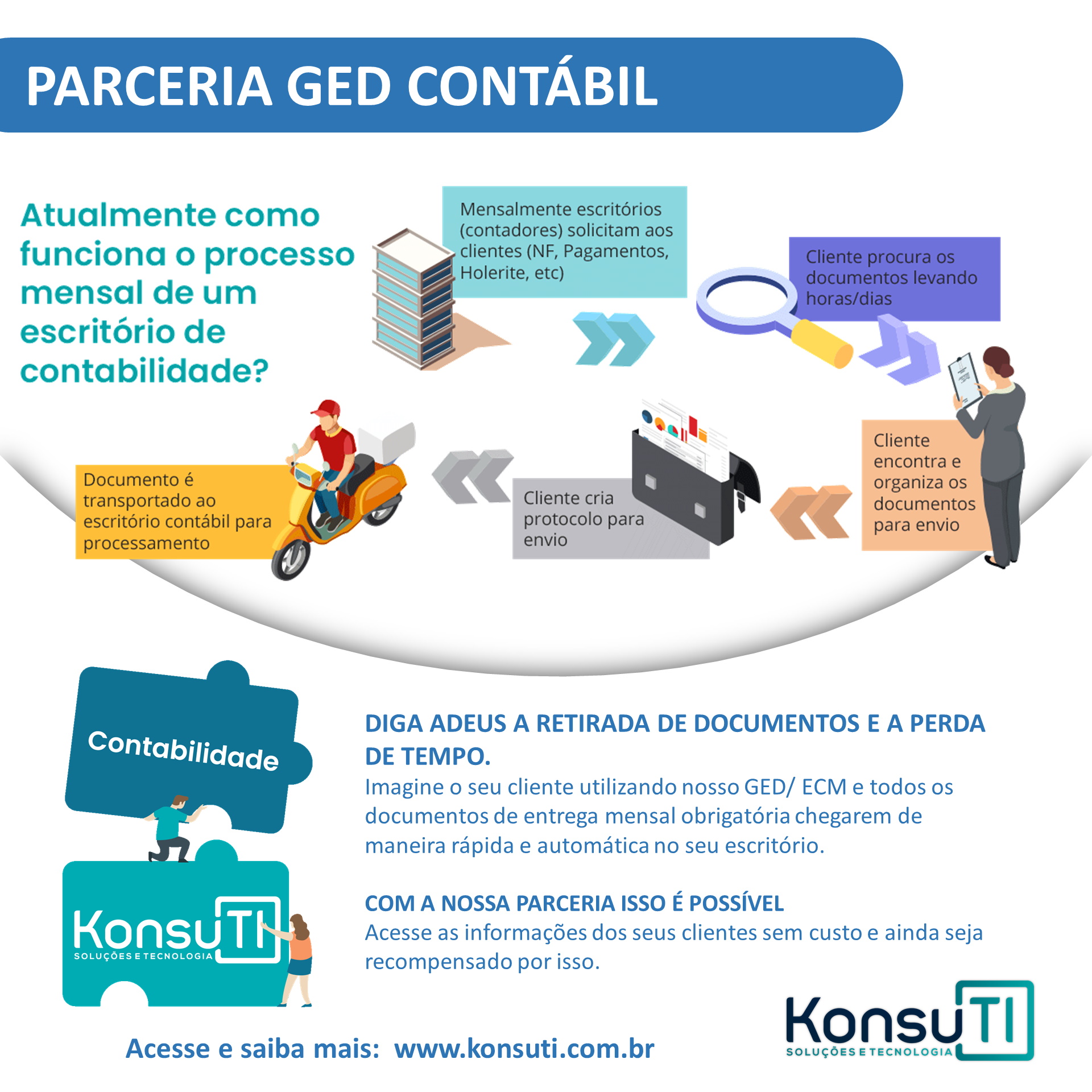 KONSUTI – GED PROTOCOLAR ( JURIDICO )